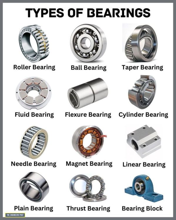 BEARING